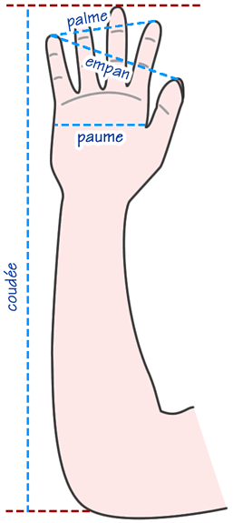Nombre d'Or et unités de mesure